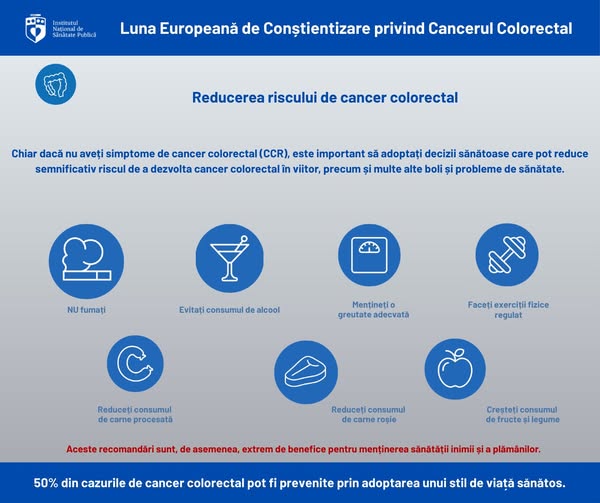 Cancerul colorectal: prevenție, screening și recomandări actuale