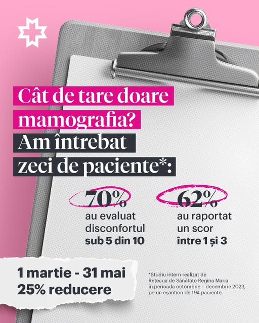 Mamografia: majoritatea pacientelor raportează disconfort redus