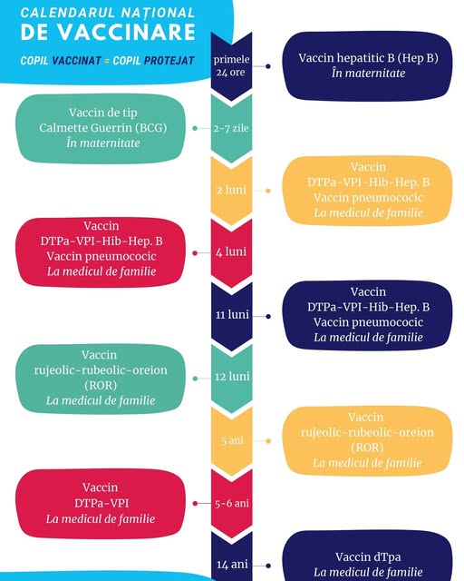 Vaccinul hexavalent DTPa‑VPI‑Hib‑Hep B: protecție gratuită pentru sugari